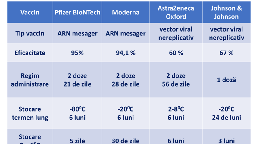 Cum funcționează vaccinul nou autorizat dezvoltat de Johnson&Johnson?