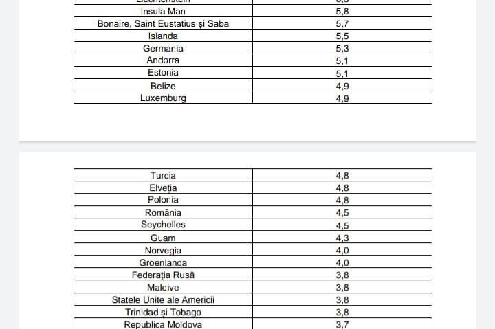 CNSU: Lista țărilor cu risc epidemiologic ridicat