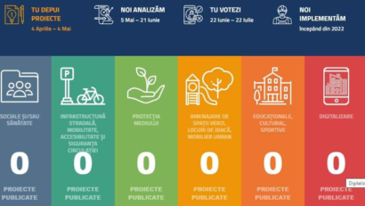 Primăria Sectorului 6 finanţează proiecte depuse de cetăţeni în valoare de 1,2 milioane de lei