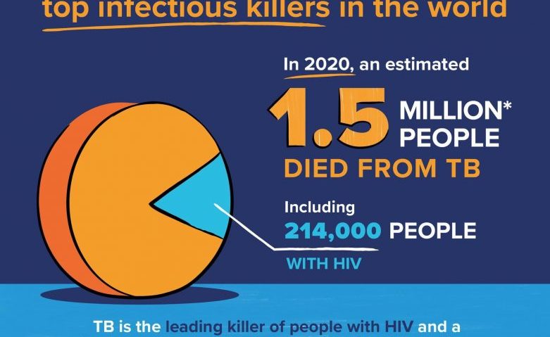 Ziua mondială de luptă împotriva tuberculozei, marcată pe 24 martie!