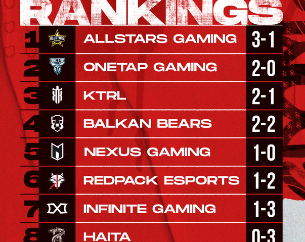 CS:GO pe Cluj Arena!