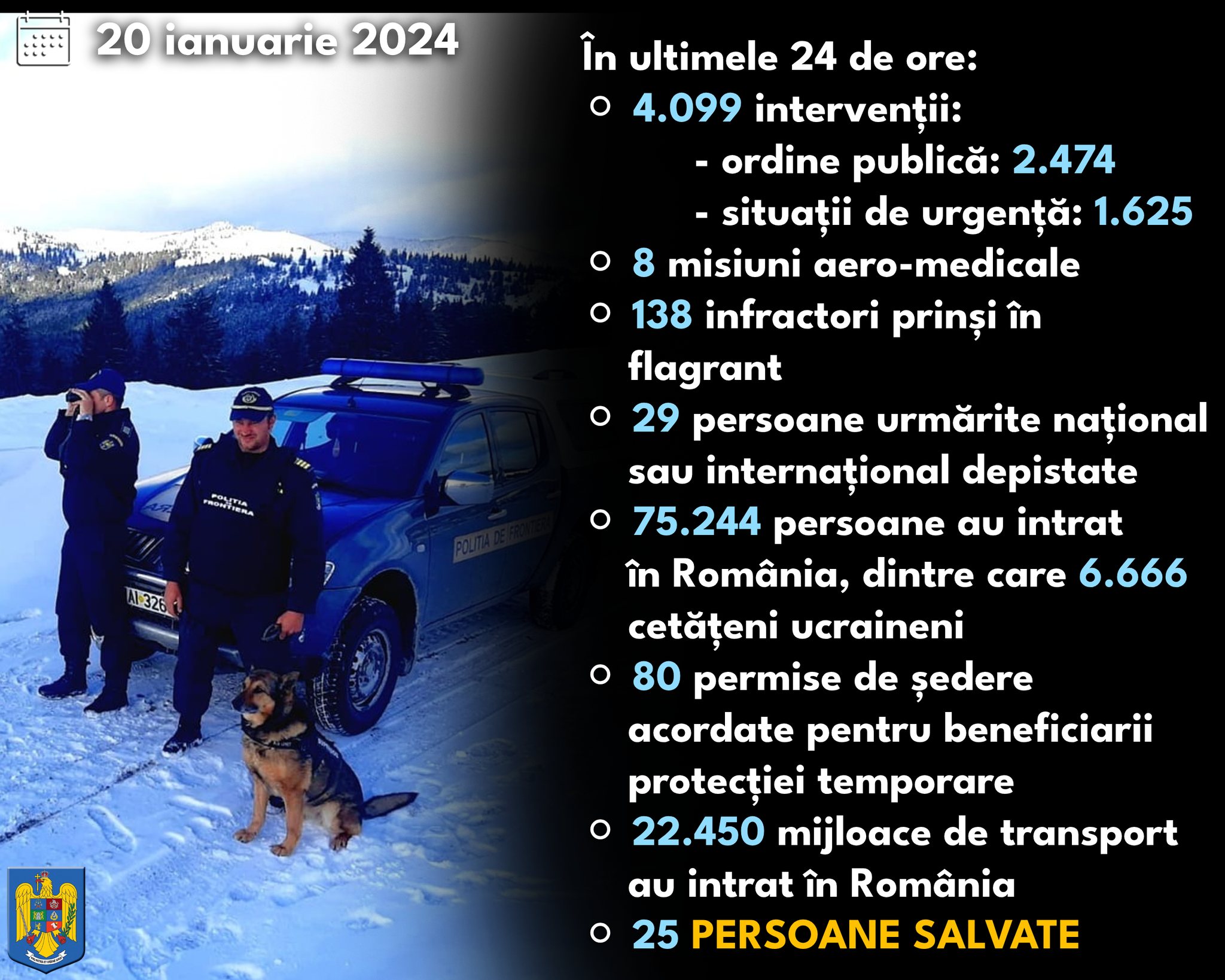 Personalul MAI a intervenit în peste 1.600 de situaţii de urgenţă în ultimele 24 de ore
