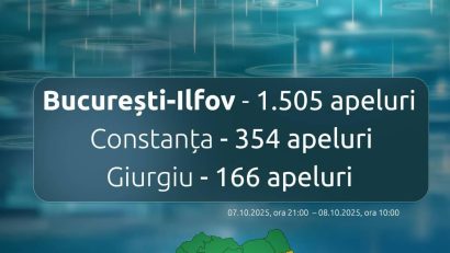 STS- Cod roșu de fenomene meteo: creștere semnificativă a apelurilor la 112