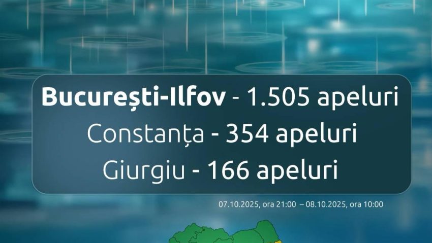 STS- Cod roșu de fenomene meteo: creștere semnificativă a apelurilor la 112