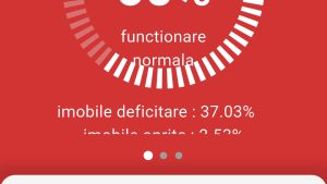 Doar 60% dintre bucureșteni au căldură și apă caldă la parametrii contractuali!