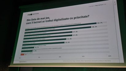 România poate scăpa de birocrație prin identitatea digitală