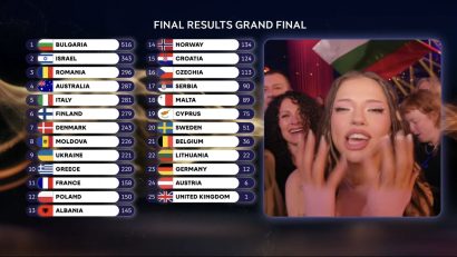 Bulgaria câștigă Eurovision Song Contest 2026 cu Dara și piesa „Bangaranga”